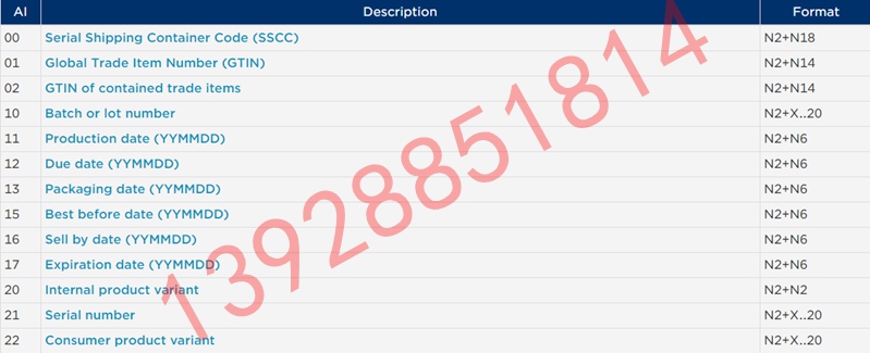 GS1 應(yīng)用程序標(biāo)識符列表
